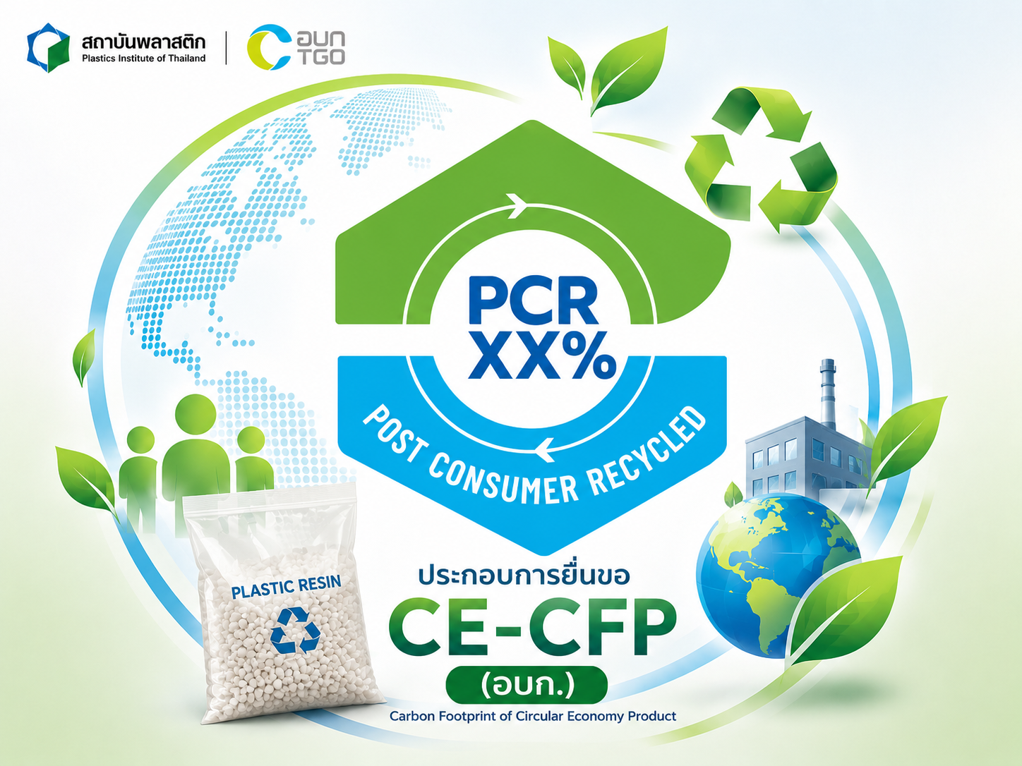 Post Consumer Recycled (PCR)